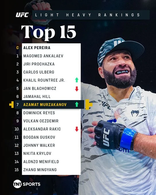 Азамат Мурзаканов Рейтинг UFC